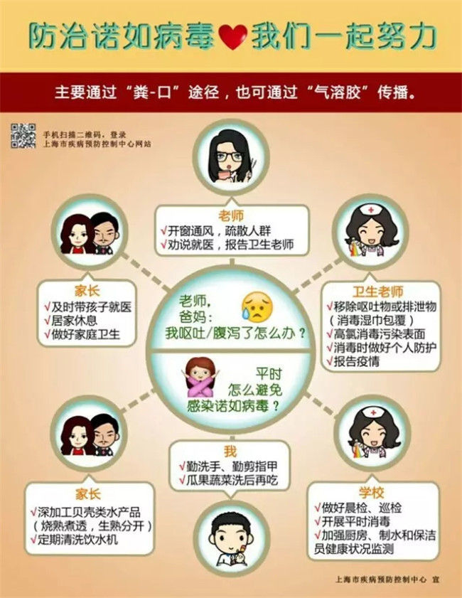 防治諾如病毒，我們一起努力